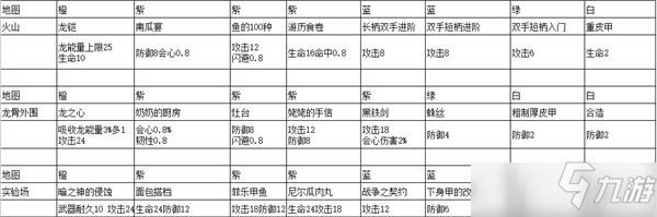 冰原守卫者刷书籍经验分享
