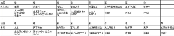 冰原守卫者刷书籍经验分享