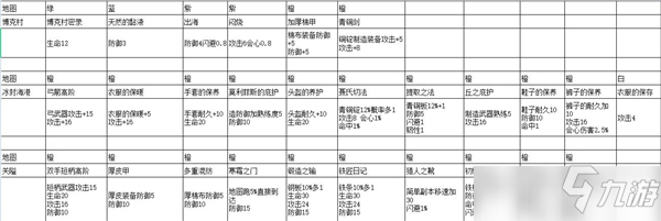 冰原守卫者刷书籍经验分享