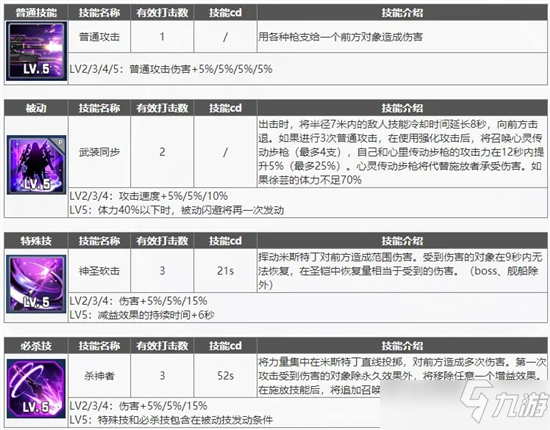 異界事務(wù)所黑徐強度測評攻略