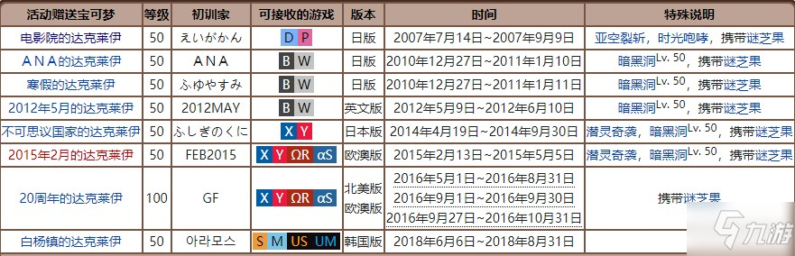 宝可梦珍珠钻石重制版噩梦神位置介绍