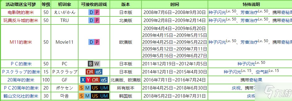 宝可梦珍珠钻石重制版谢米获得方法