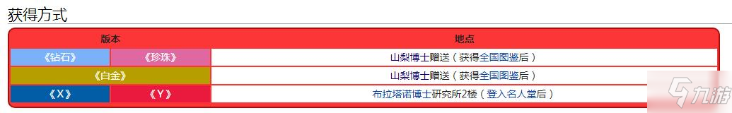 寶可夢珍珠鉆石重制版寶可追蹤獲得方法