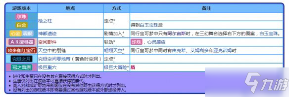 《寶可夢(mèng)晶燦鉆石明亮珍珠》封面寶可夢(mèng)帕路奇亞信息大全