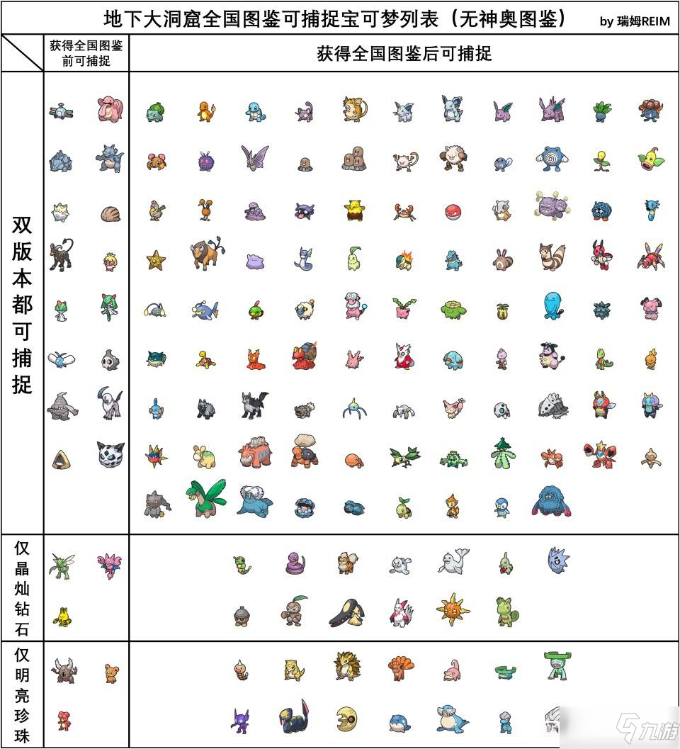 《寶可夢(mèng)晶燦鉆石明亮珍珠》地下洞窟全國(guó)可捕捉寶可夢(mèng)圖鑒大全