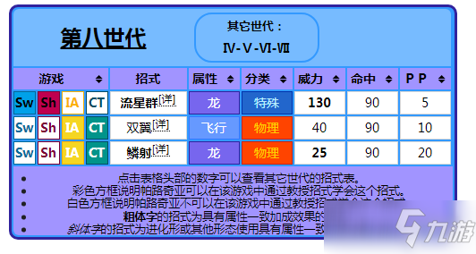 《寶可夢(mèng)晶燦鉆石明亮珍珠》封面寶可夢(mèng)帕路奇亞信息大全