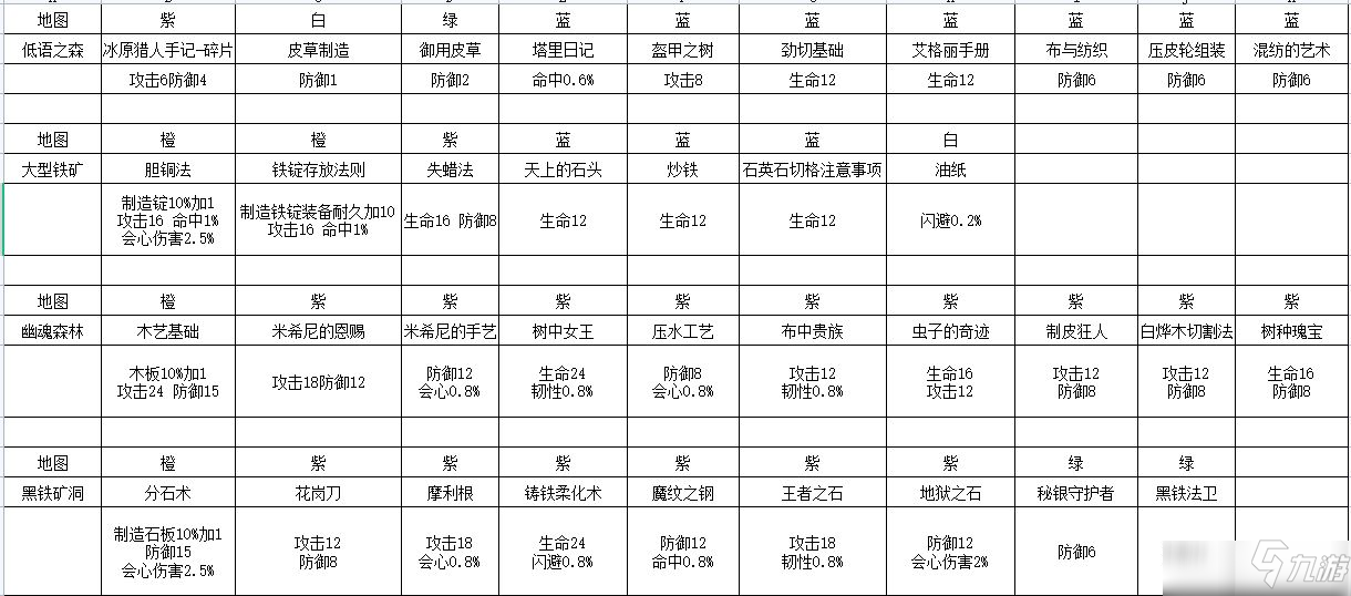 冰原守卫者单双本书籍获取攻略