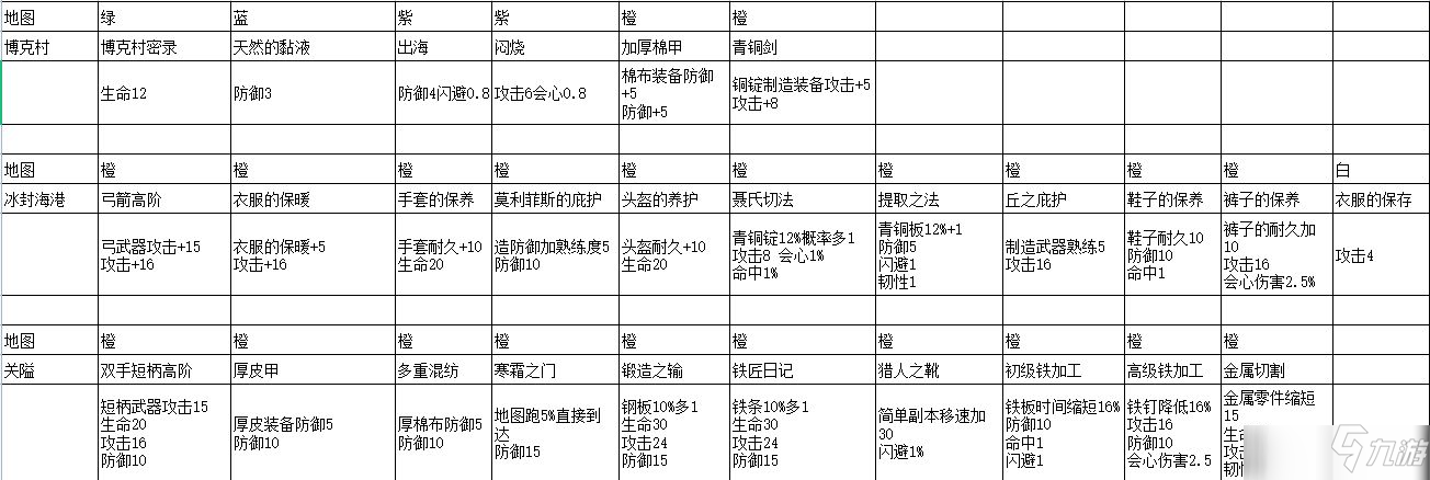 冰原守卫者单双本书籍获取攻略