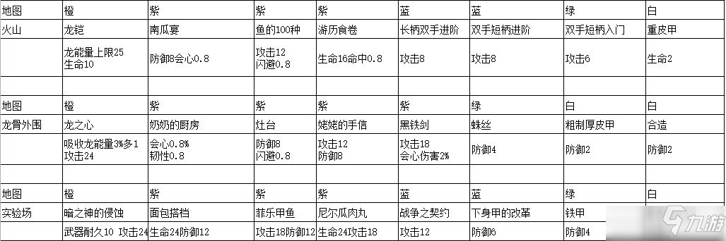 冰原守卫者单双本书籍获取攻略