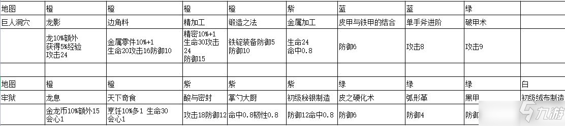 冰原守卫者单双本书籍获取攻略