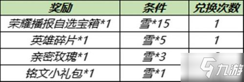 王者荣耀11月23日更新:小雪满天送荣耀播报/共赏芳华/金蝉任务活动