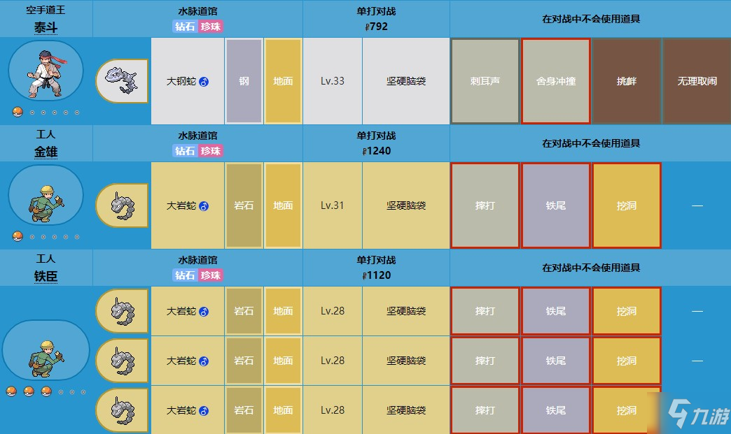 寶可夢珍珠鉆石重制版水脈道館打法