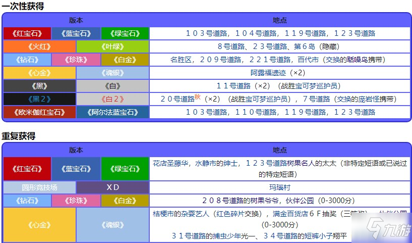 宝可梦珍珠钻石重制版苹野果位置