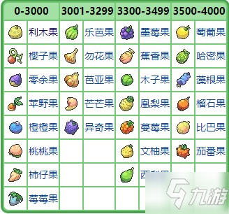 宝可梦珍珠钻石重制版苹野果位置