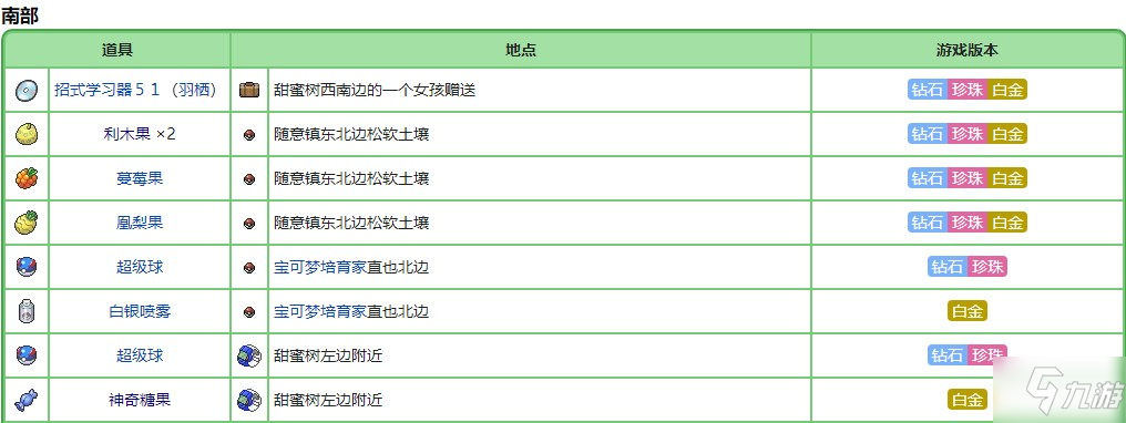 宝可梦珍珠钻石重制版利木果位置