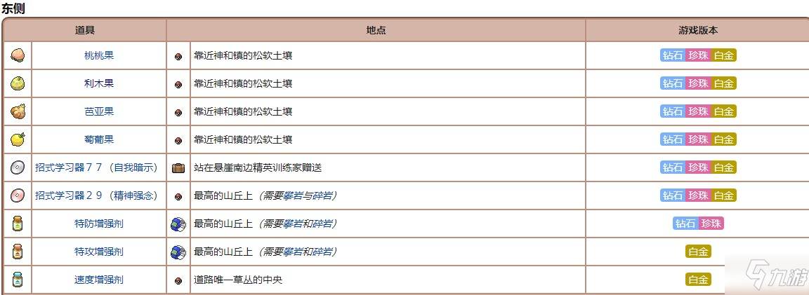 宝可梦珍珠钻石重制版利木果位置