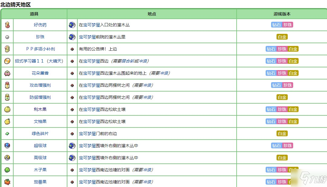 宝可梦珍珠钻石重制版利木果位置