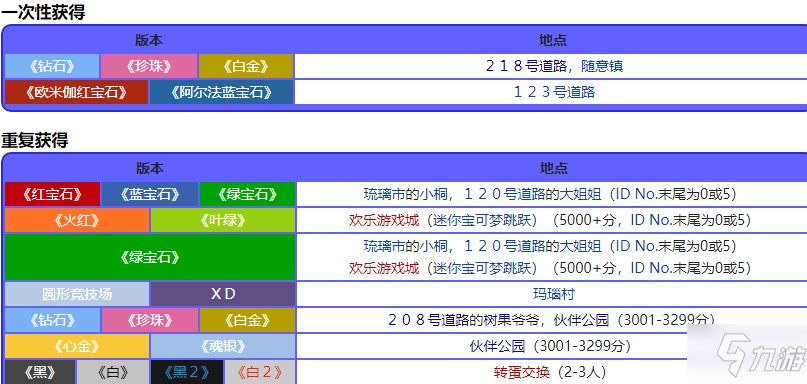 寶可夢(mèng)珍珠鉆石重制版勿花果位置