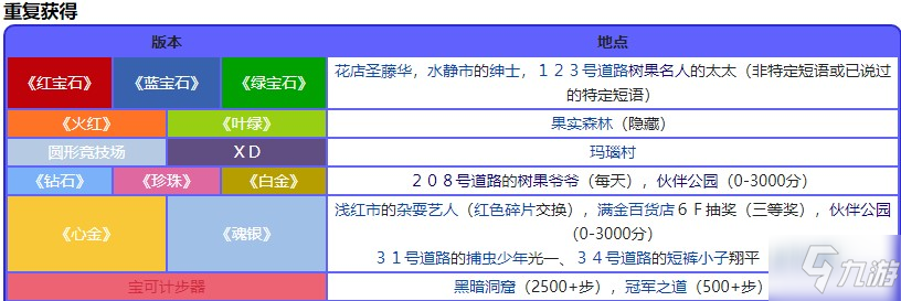 寶可夢(mèng)珍珠鉆石重制版木子果位置