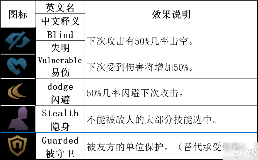 暗黑地牢2流亡者Bonnie角色攻略 流亡者技能使用技巧