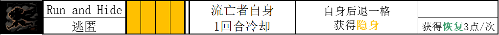 暗黑地牢2流亡者Bonnie角色攻略 流亡者技能使用技巧