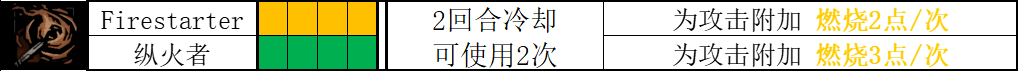 暗黑地牢2流亡者Bonnie角色攻略 流亡者技能使用技巧