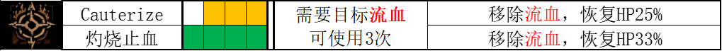 暗黑地牢2流亡者Bonnie角色攻略 流亡者技能使用技巧