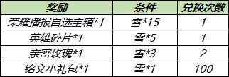 《王者榮耀》11月23日更新 王者榮耀共賞芳華送永久皮膚活動(dòng)