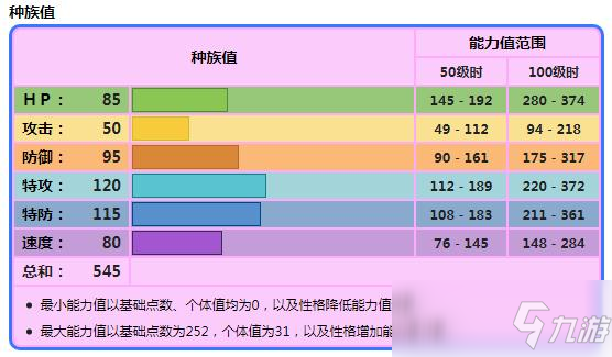 波克基斯种族值