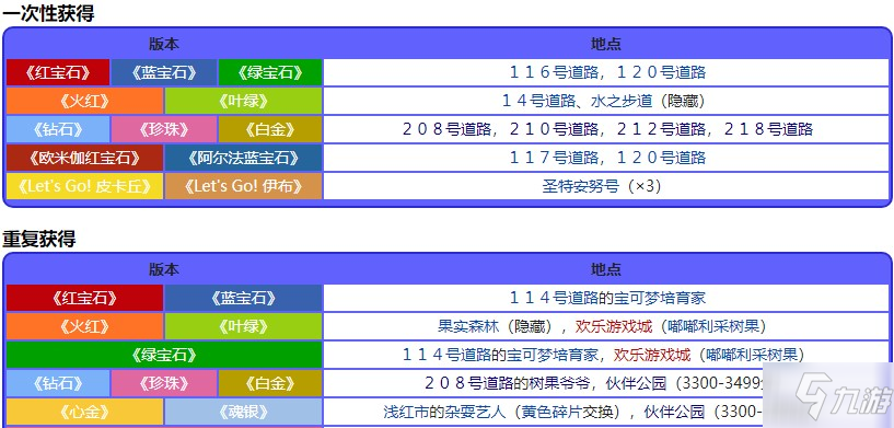 寶可夢珍珠鉆石重制版凰梨果位置