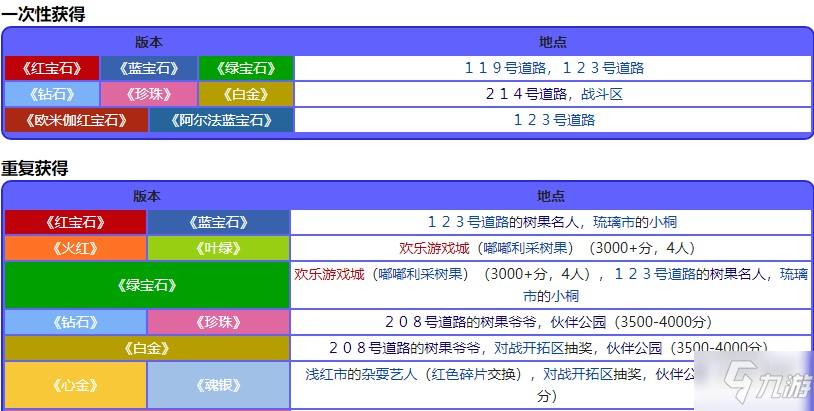 宝可梦珍珠钻石重制版榴石果位置