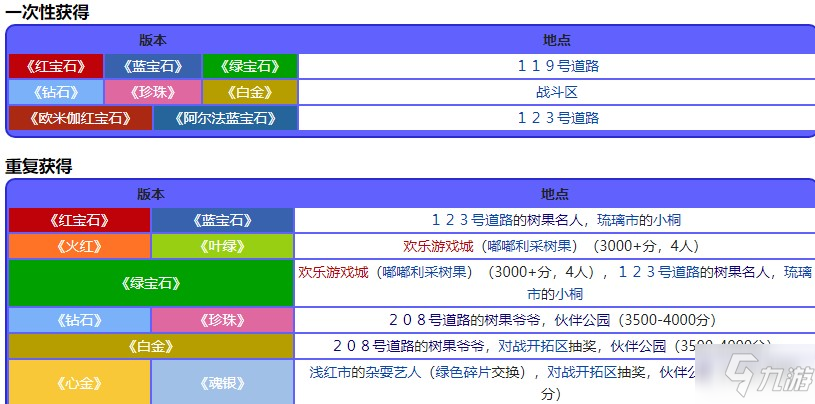 寶可夢珍珠鉆石重制版哈密果位置