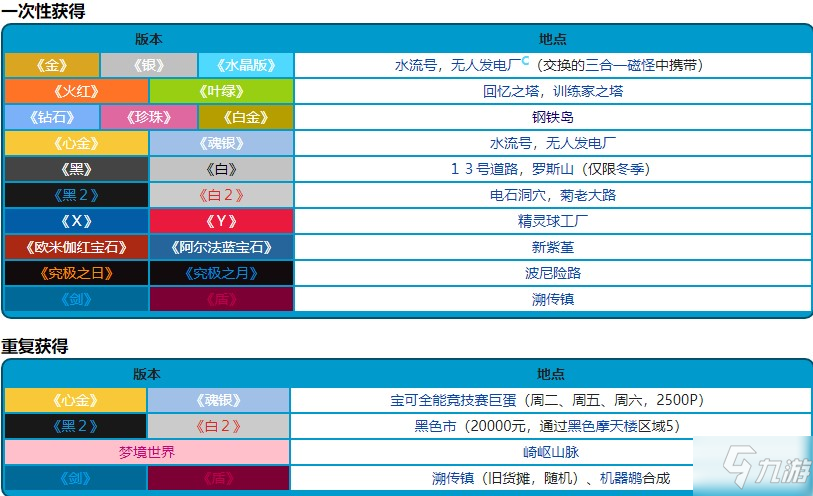 寶可夢(mèng)珍珠鉆石重制版金屬膜獲得方法