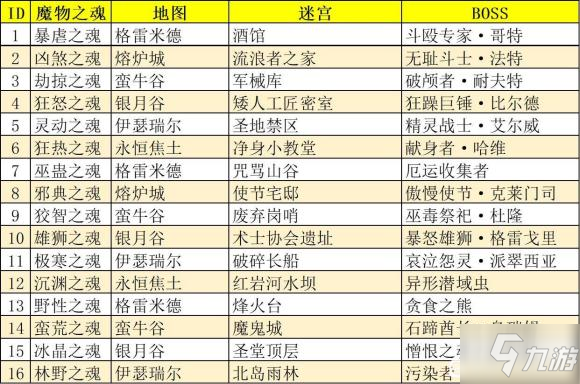 地下城堡3魔魂怎么獲得