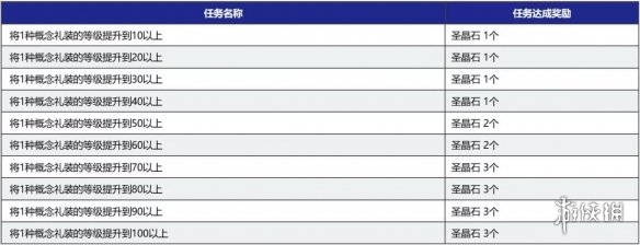 《FGO》2200万下载活动国服 2200万下载纪念活动福利一览