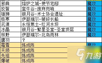 地下城堡3法隊魔物之魂選擇推薦