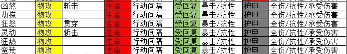 地下城堡3物理隊(duì)魔物之魂選擇推薦