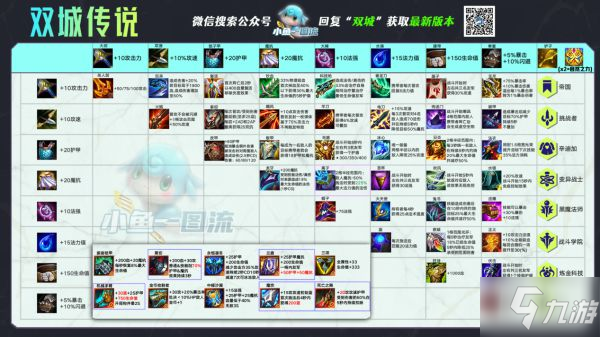 《云顶之弈》11.23版挑战永恩阵容运营指南