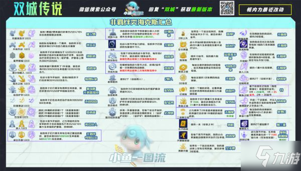 《云顶之弈》11.23版挑战永恩阵容运营指南
