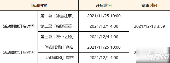 《原神》2.3新增成就一览