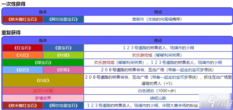 宝可梦珍珠钻石重制版岳竹果位置