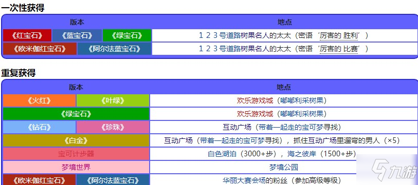 寶可夢珍珠鉆石重制版刺角果位置