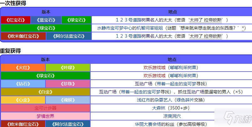 宝可梦珍珠钻石重制版金枕果位置