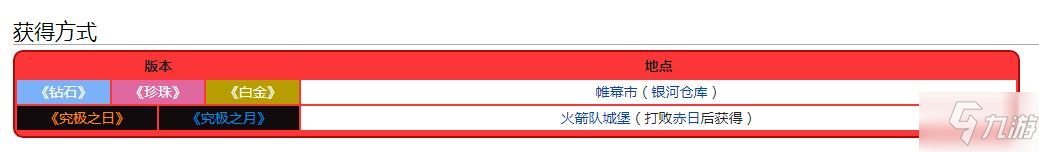 宝可梦珍珠钻石重制版银河队钥匙获得方法