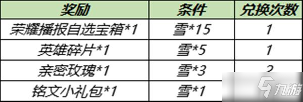 王者榮耀11.23更新內(nèi)容 更新活動(dòng)一覽