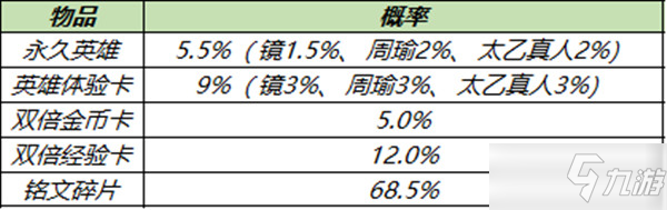 王者榮耀11.23更新內(nèi)容 更新活動(dòng)一覽