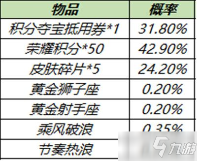 王者榮耀11.23更新內(nèi)容 更新活動(dòng)一覽