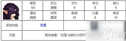 元素方尖ss排行介绍 ss英雄属性值推荐