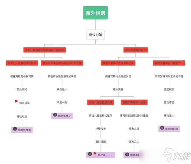 原神五郎邀约任务怎么完成