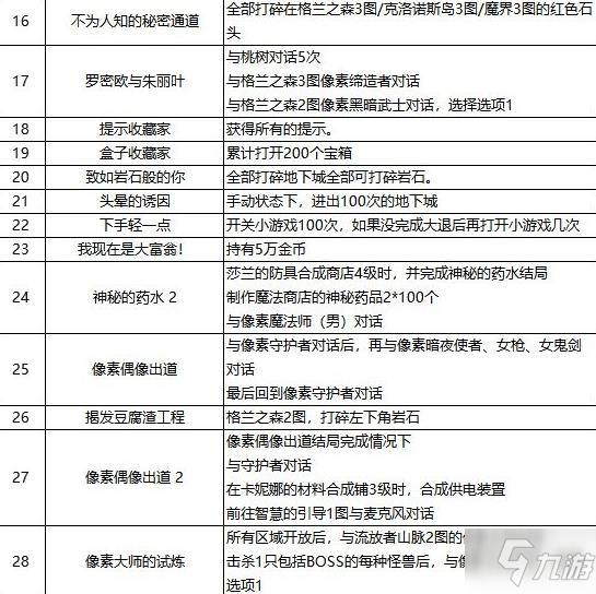 dnf像素勇士2.0结局大全 像素勇士2.0结局及托比的故乡详解